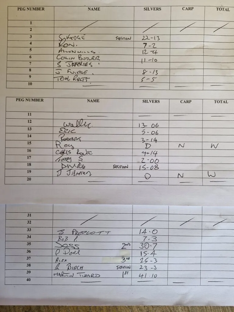 Martin Tizard – match winner