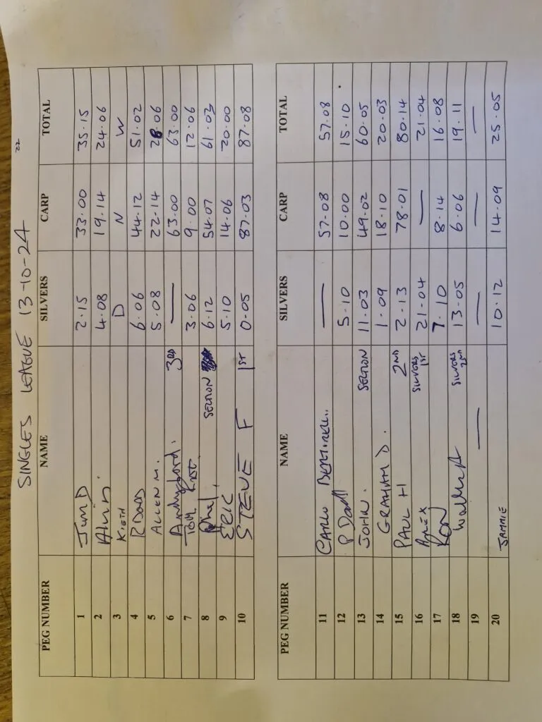 Steve Fouracre – match winner