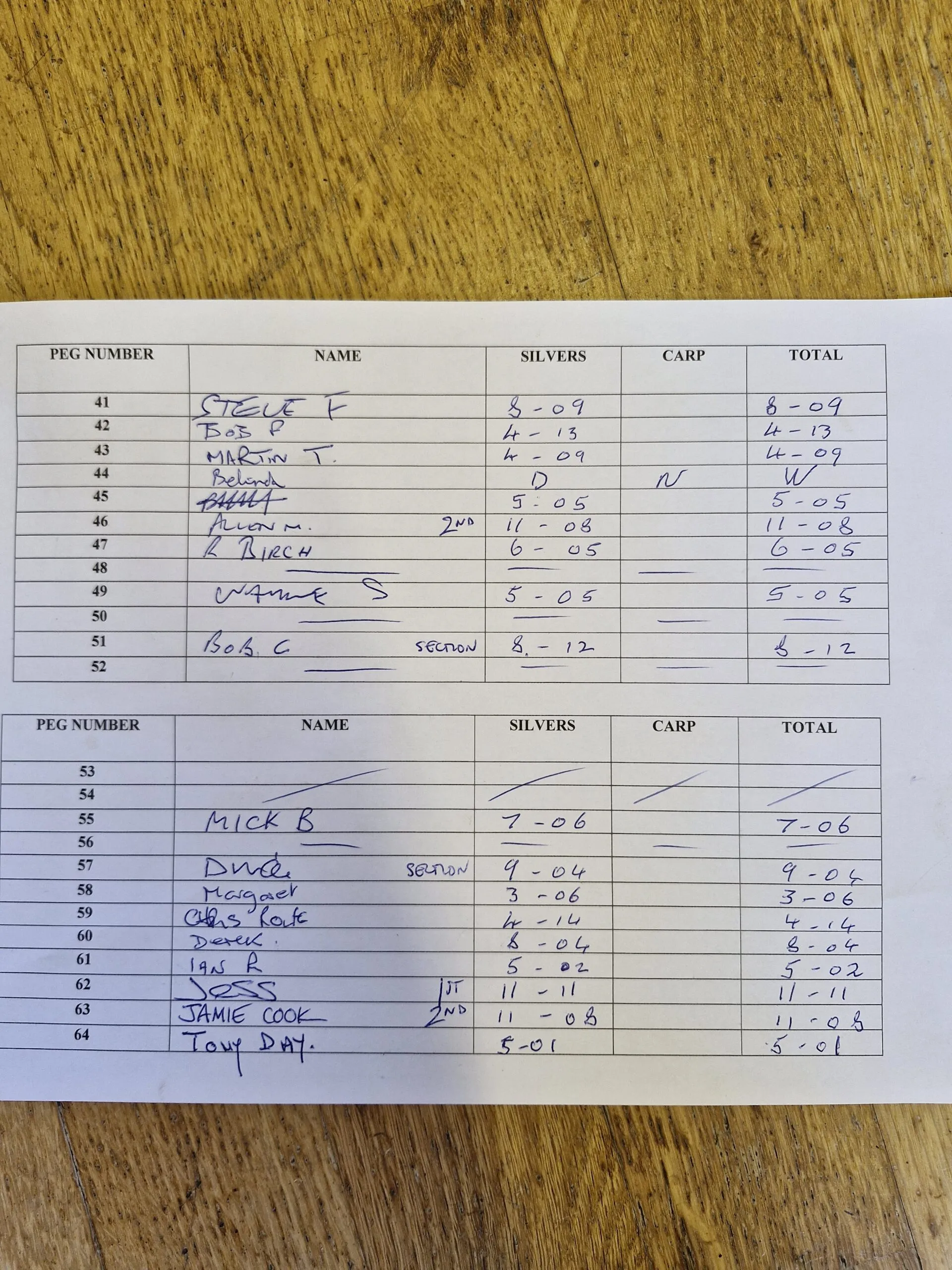 Image for Over 50’s silvers only match