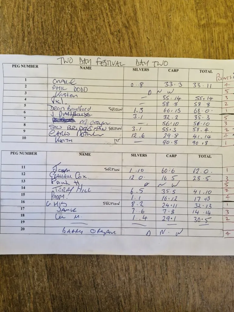 Keith Clapp – match winner