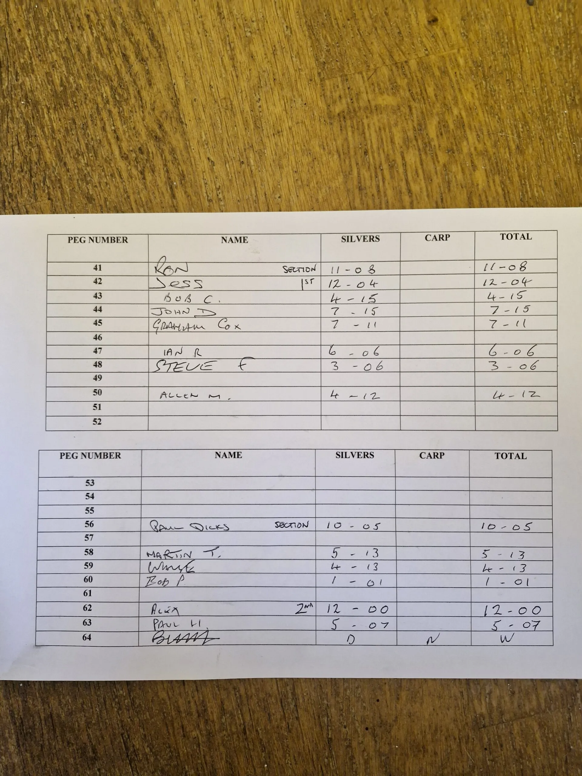 Over 50’s silvers only match Monday 29th September 2025 Canal Lake  Over 50’s silvers only match Monday 29th September 2025 Canal Lake