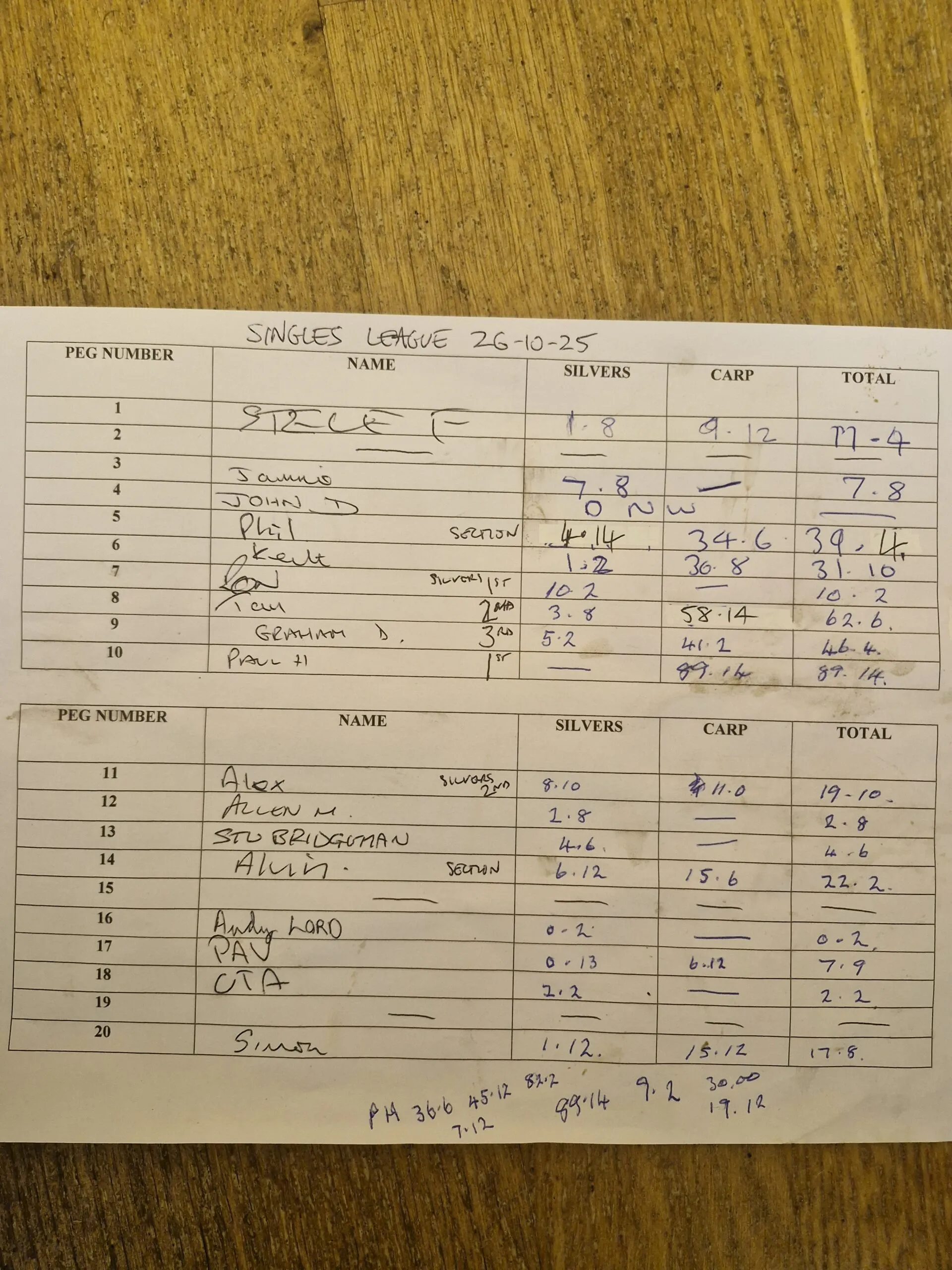 Singles league round four Sunday 26th October 2025 Brick Lake  Singles league round four Sunday 26th October 2025 Brick Lake