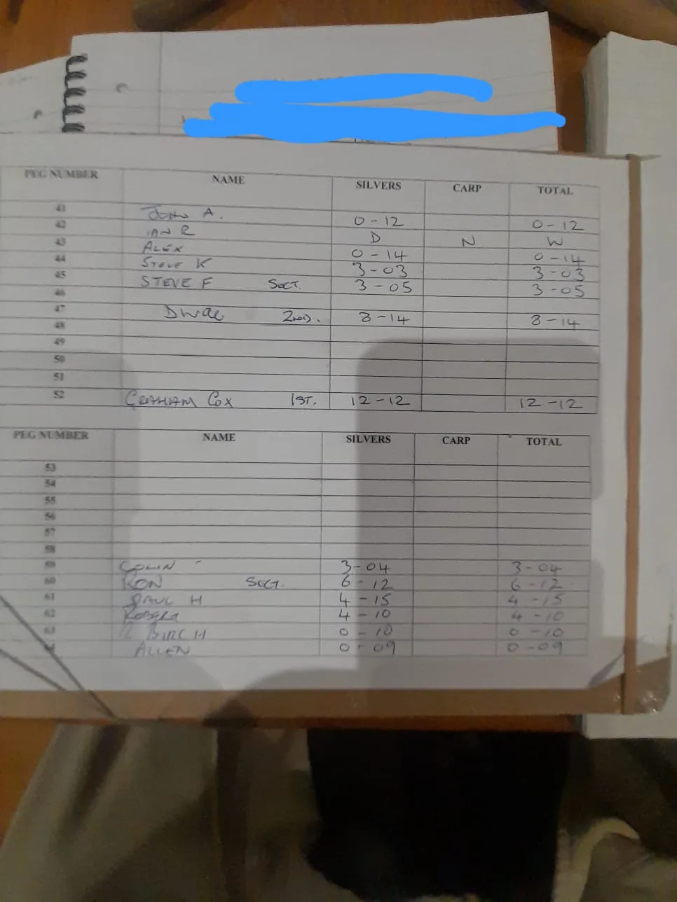 Over 50’s silvers only match Monday 12th January 2026 Canal Lake 