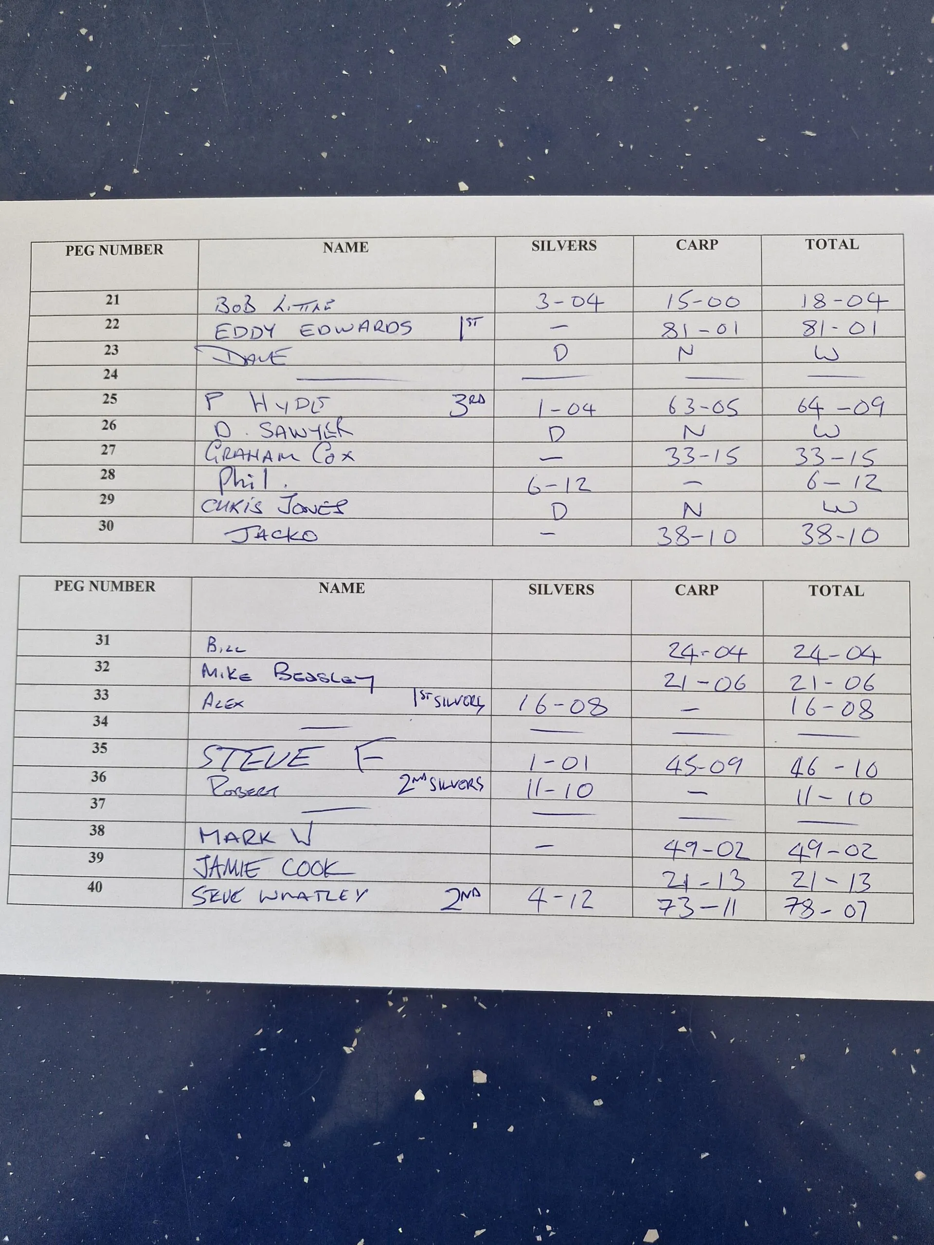 Wednesday open match Wednesday 29th April 2026 Tile Lake 