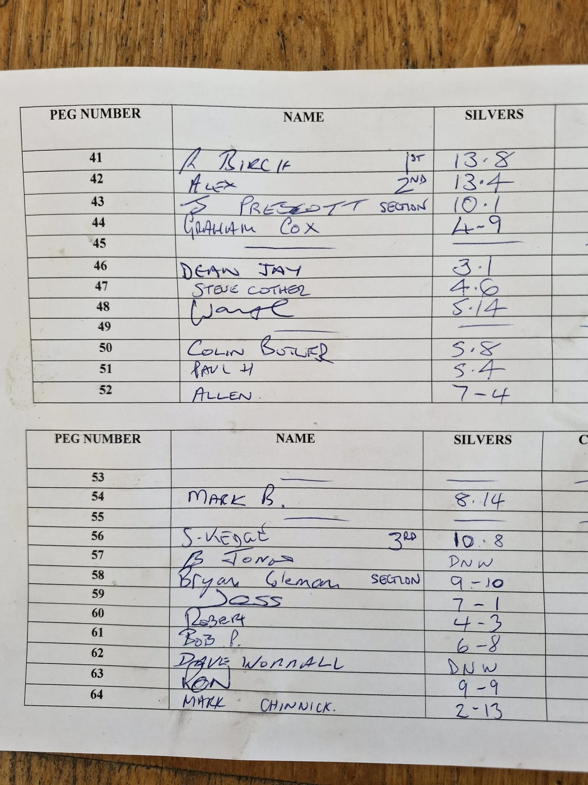 Over 50’s silvers only match Monday 20th July 2026 Canal Lake 